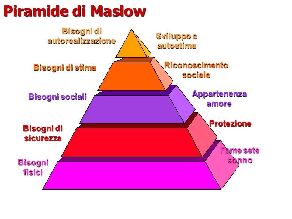 Metodo di studio: come usare la piramide di Maslow