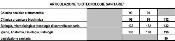 biotecnologie_sanitarie