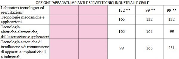 opzione_apparati_impianti_servizi_tecnici_industriali_e_civili