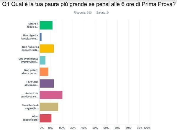 prima-prova-maturità-2018-paure-maturandi(3)