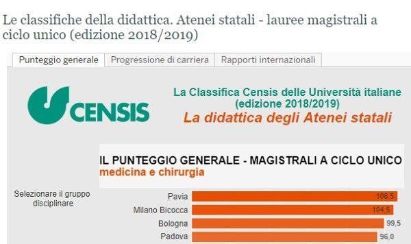 Test Medicina 2018: quali sono le migliori università d'Italia? La